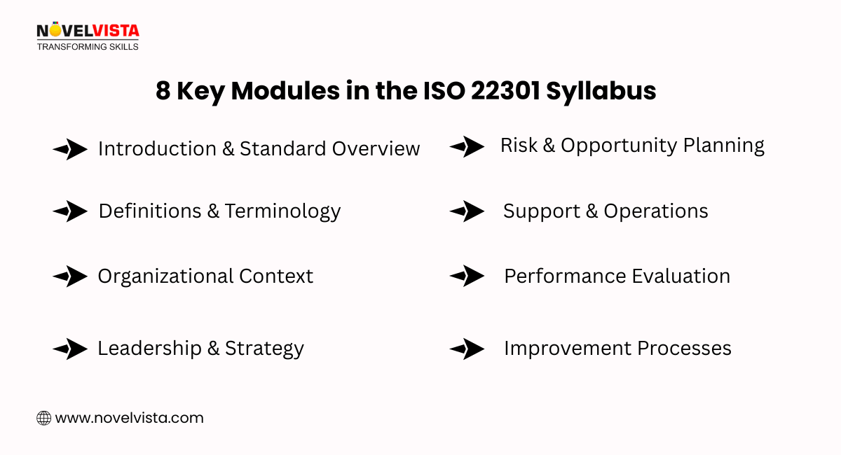 8 Key Modules in the ISO 22301 Syllabus