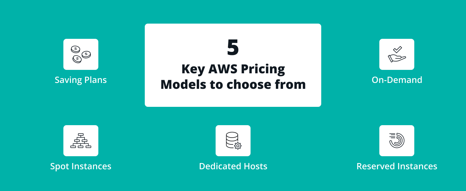  AWS Pricing Guide for Small Businesses | Complete Guide | NovelVista Learning Solutions