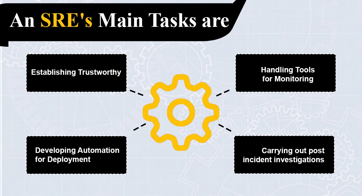 An SRE's Main Tasks are