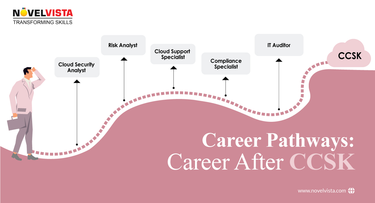 Career Pathways Career After CCSK