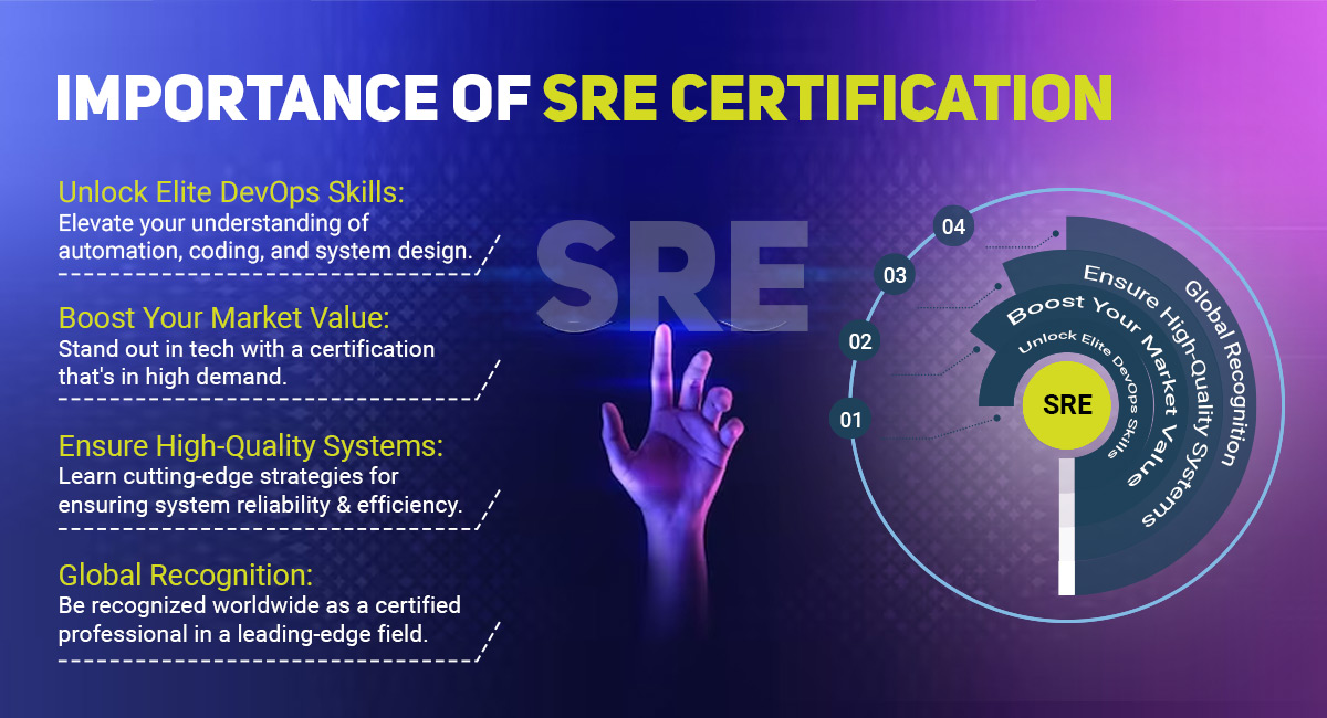 Importance of SRE Certification
