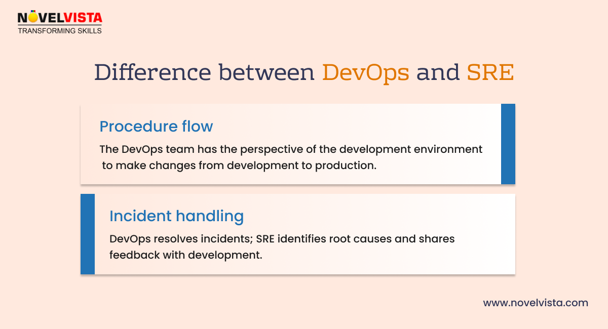 Difference between DevOps and SRE