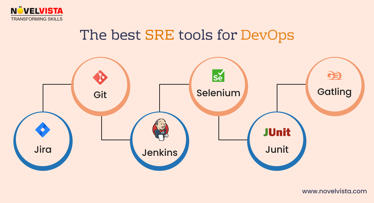 Best SRE tools for DevOps