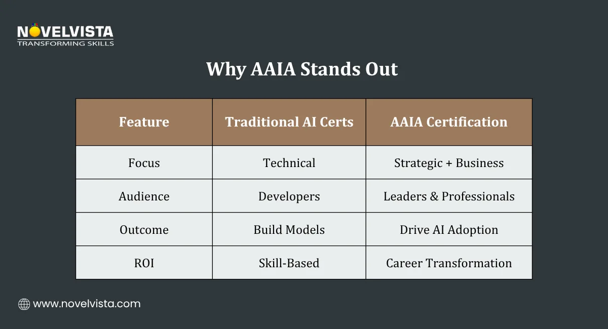 Why AAIA Stands Out