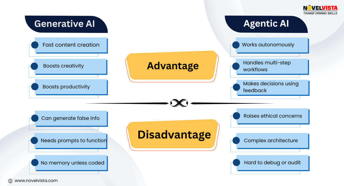 Advantages and Challenges of Generative AI and Agentic AI
