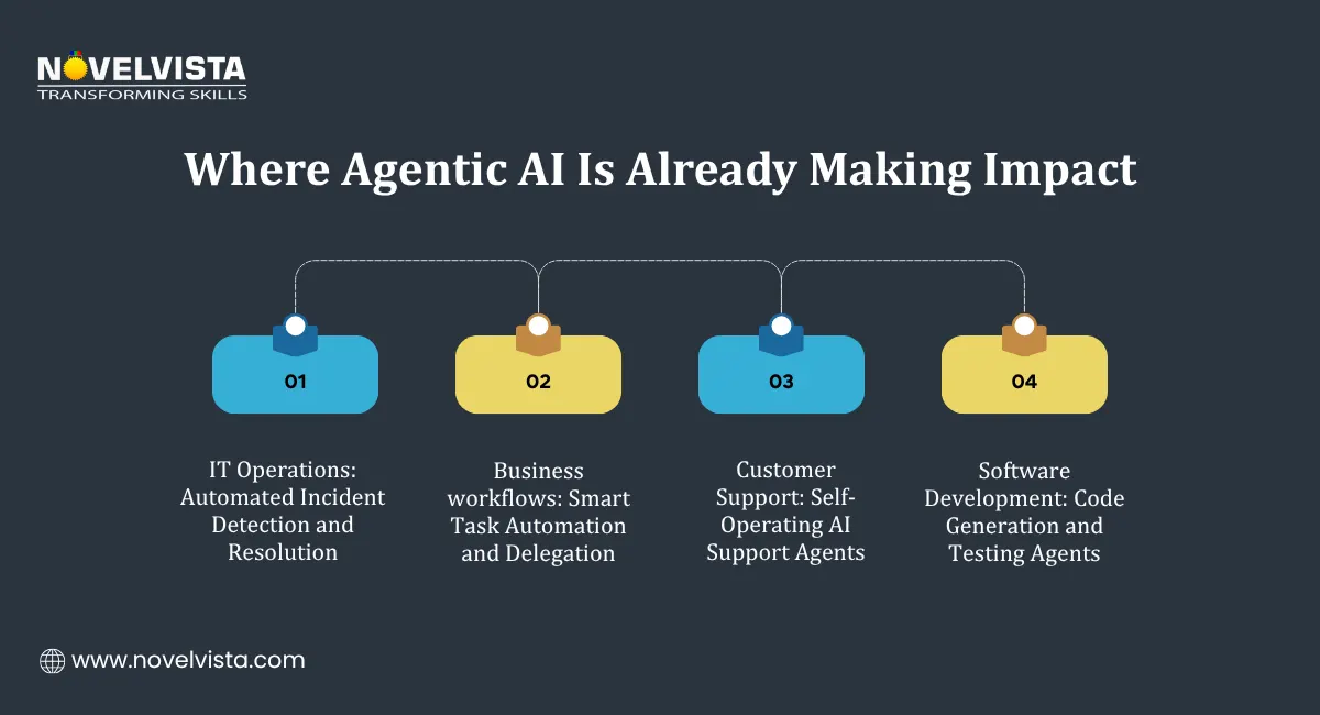 Where Agentic AI Is Already Making Impact