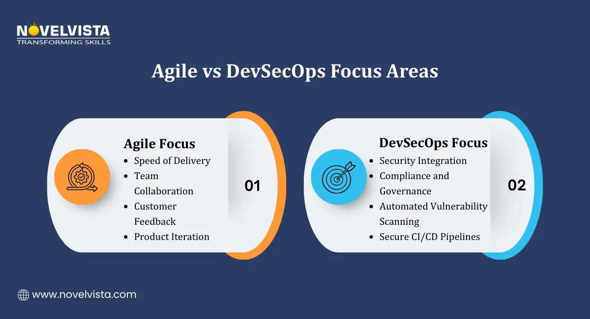 Agile vs DevSecOps Focus Areas