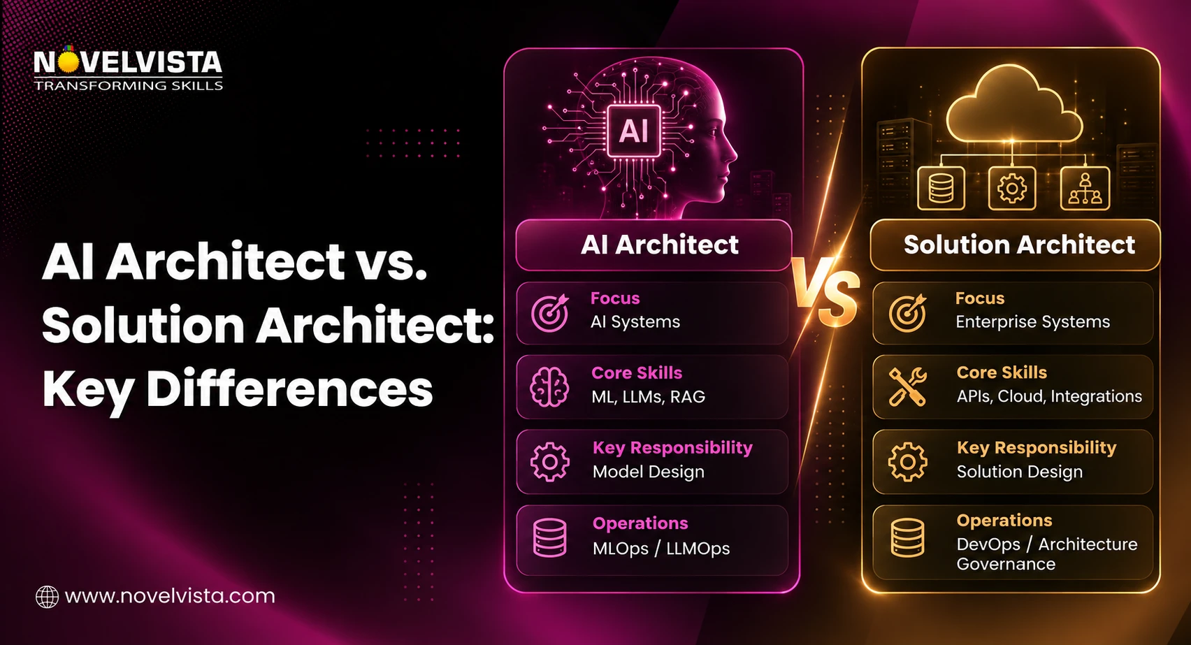AI Architect vs Solution Architect