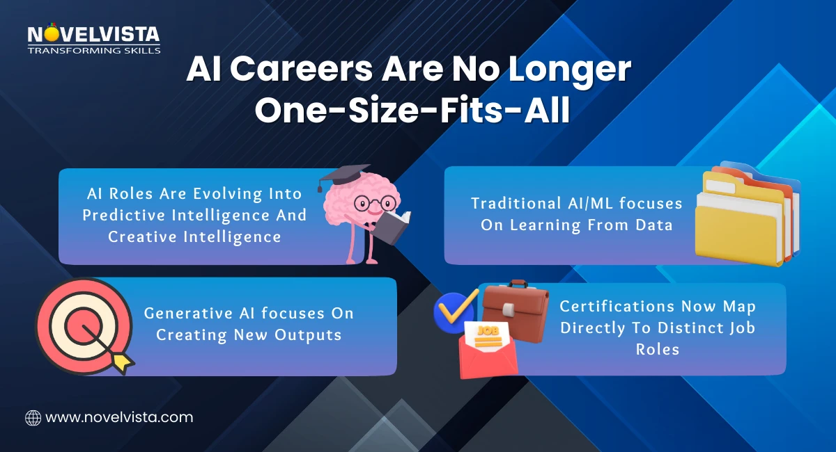 AI Careers Are No Longer One-Size-Fits-All