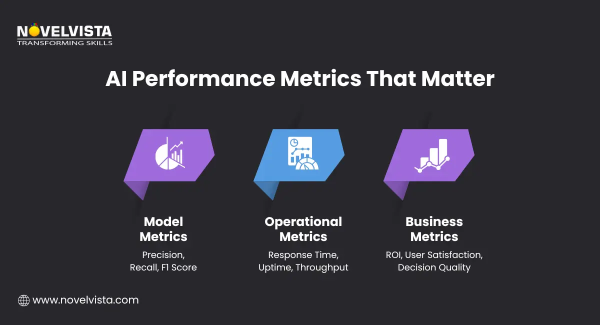 AI Performance Metrics That Matter