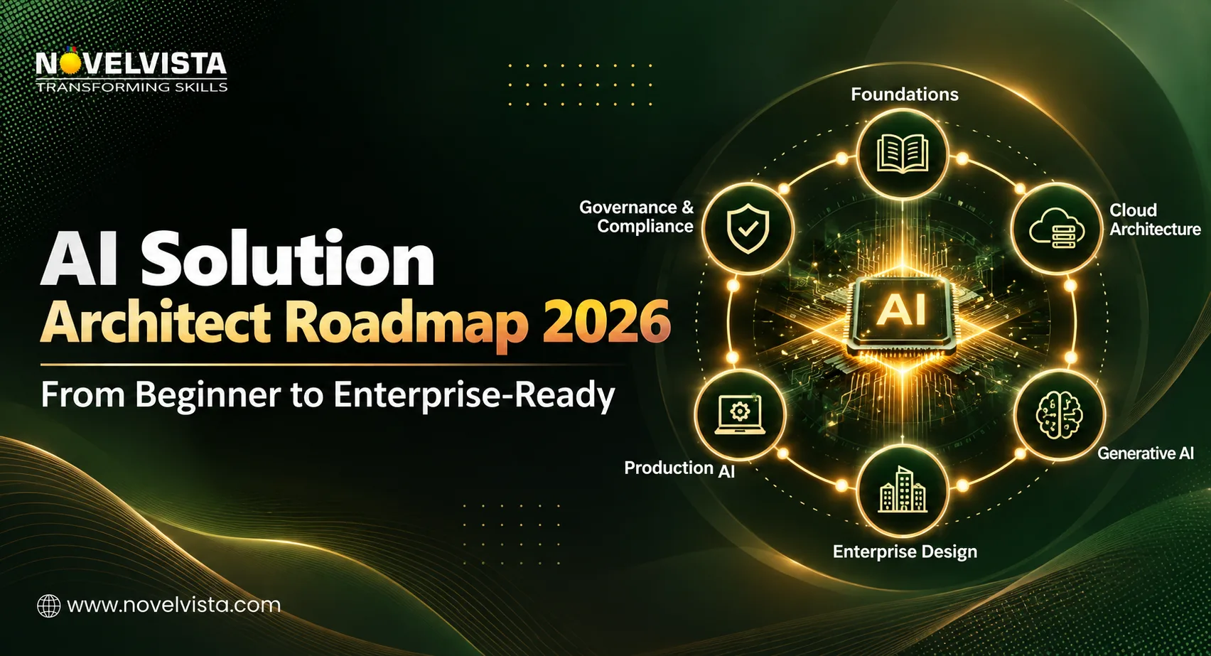 The Complete AI Solution Architect Roadmap: From Beginner to Enterprise-Ready in 2026 | Novelvista