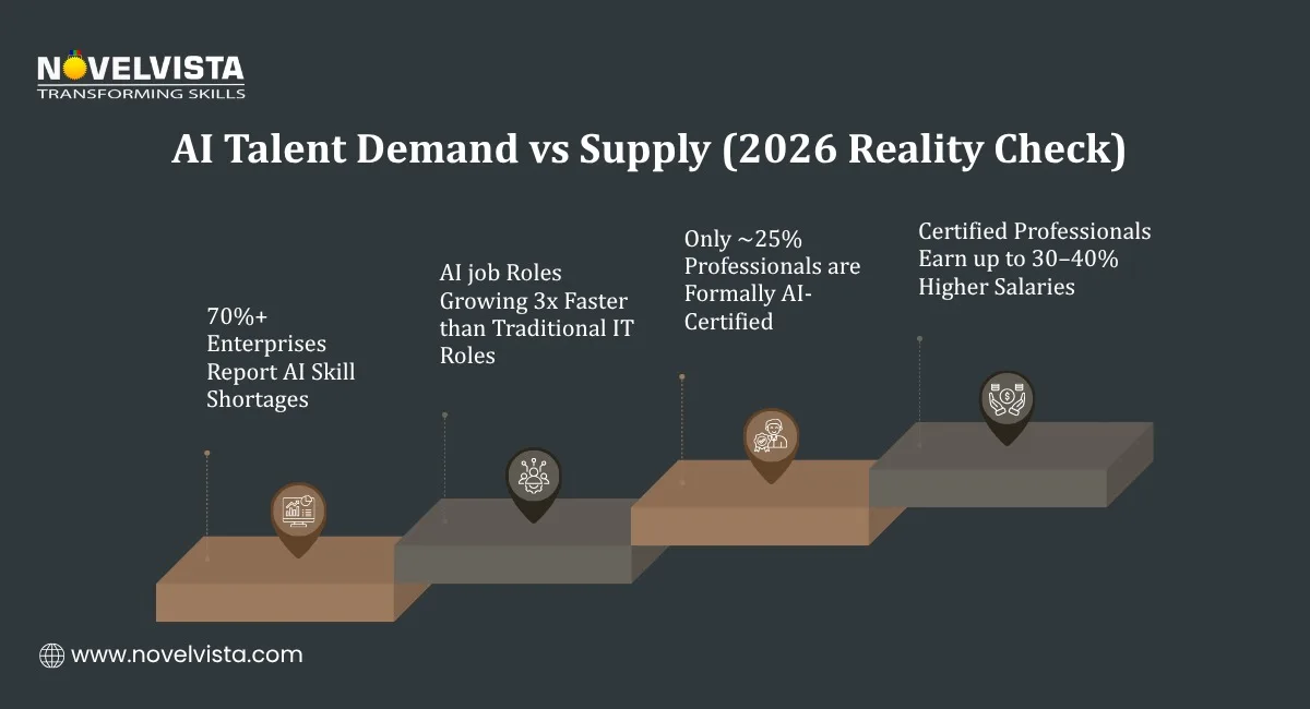 AI Talent Demand vs Supply