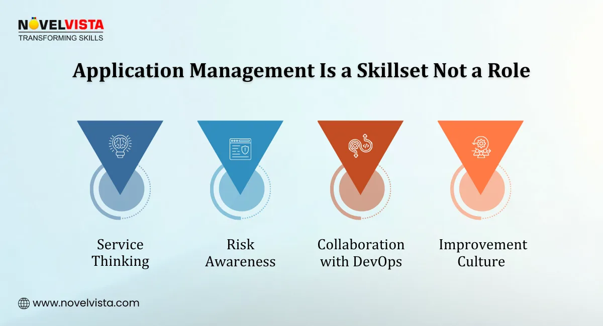 ITIL Application Management Skillset