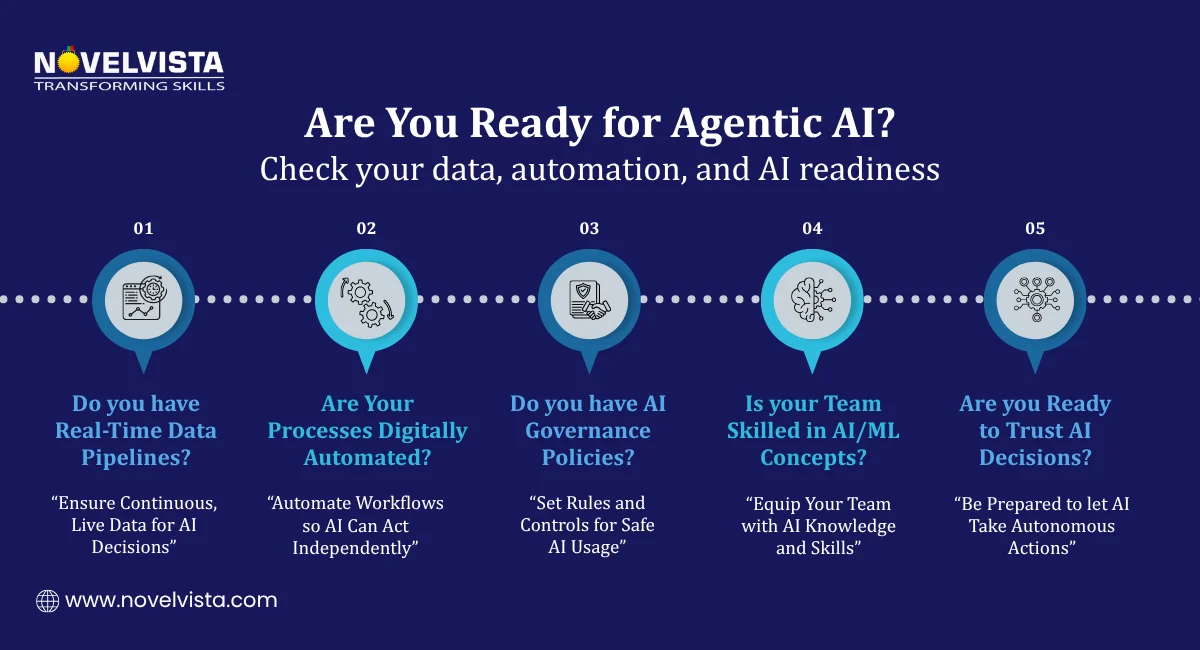 Are You Ready for Agentic AI?