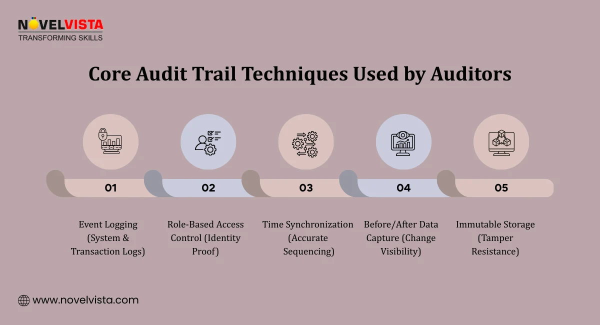 Core Audit Trail Techniques Used by Auditors