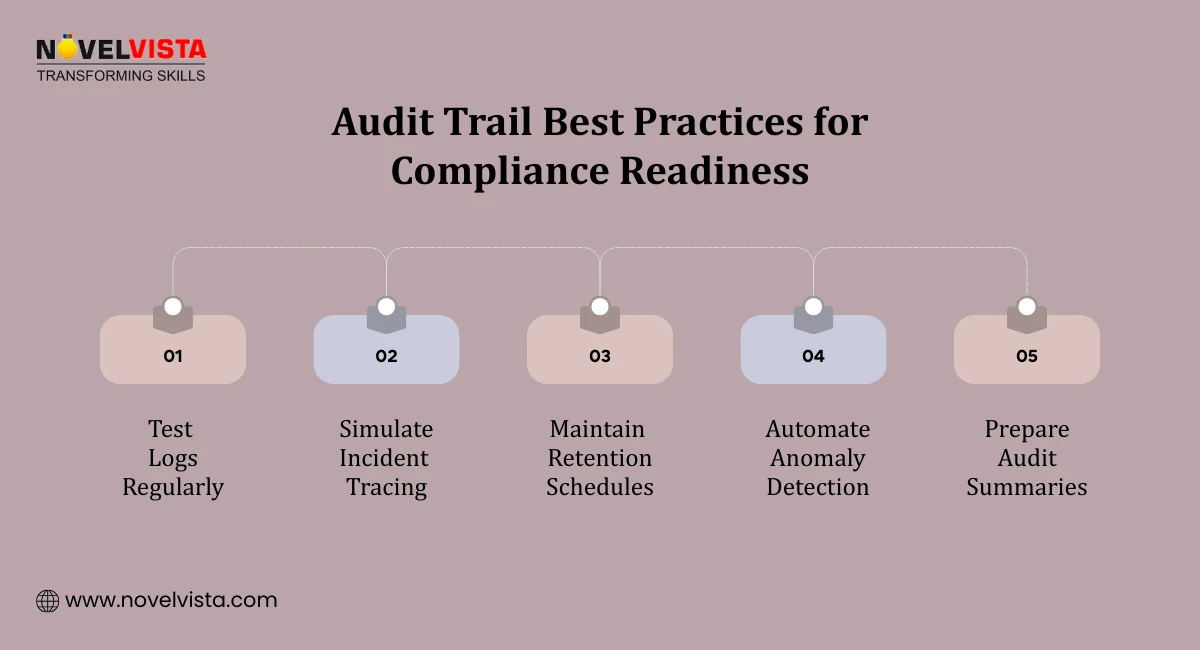 Audit Trail Best Practices for Compliance Readiness