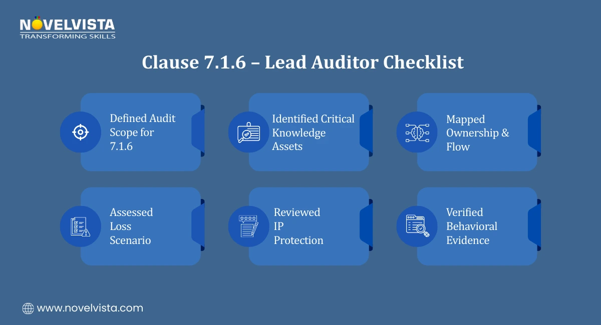 Clause 7.1.6 – Lead Auditor Checklist