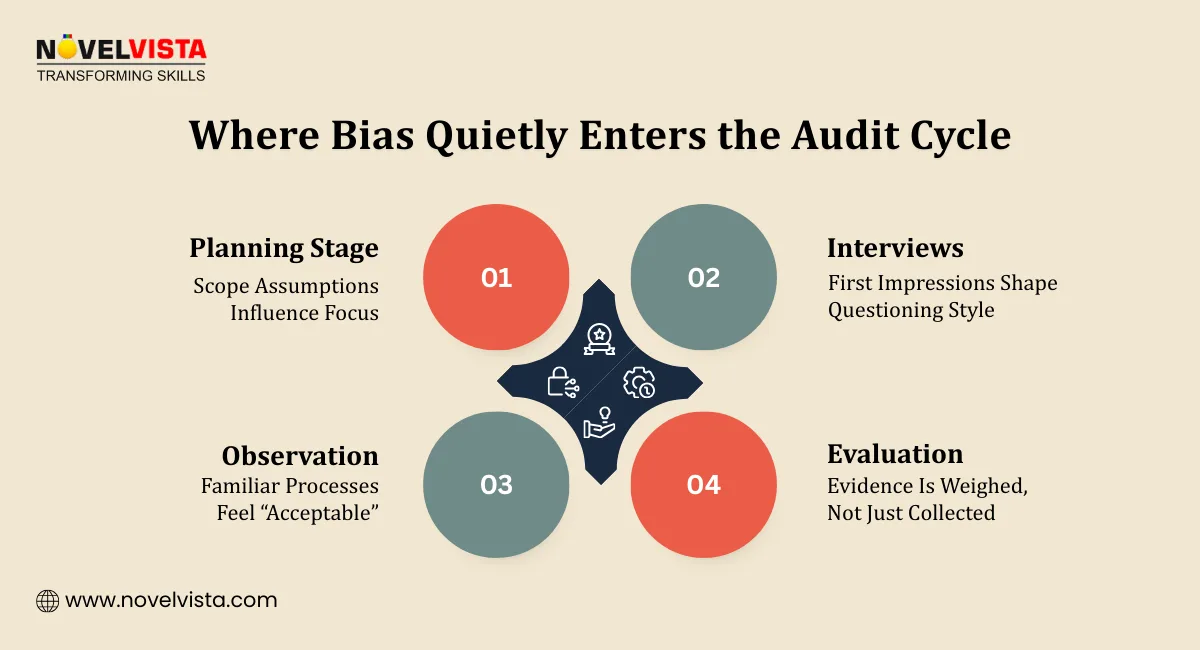 Where Bias Quietly Enters the Audit Cycle