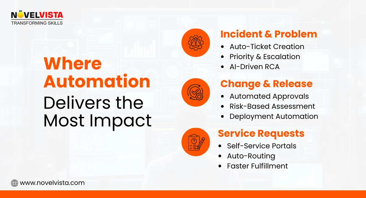 Where Automation Delivers the Most Impact