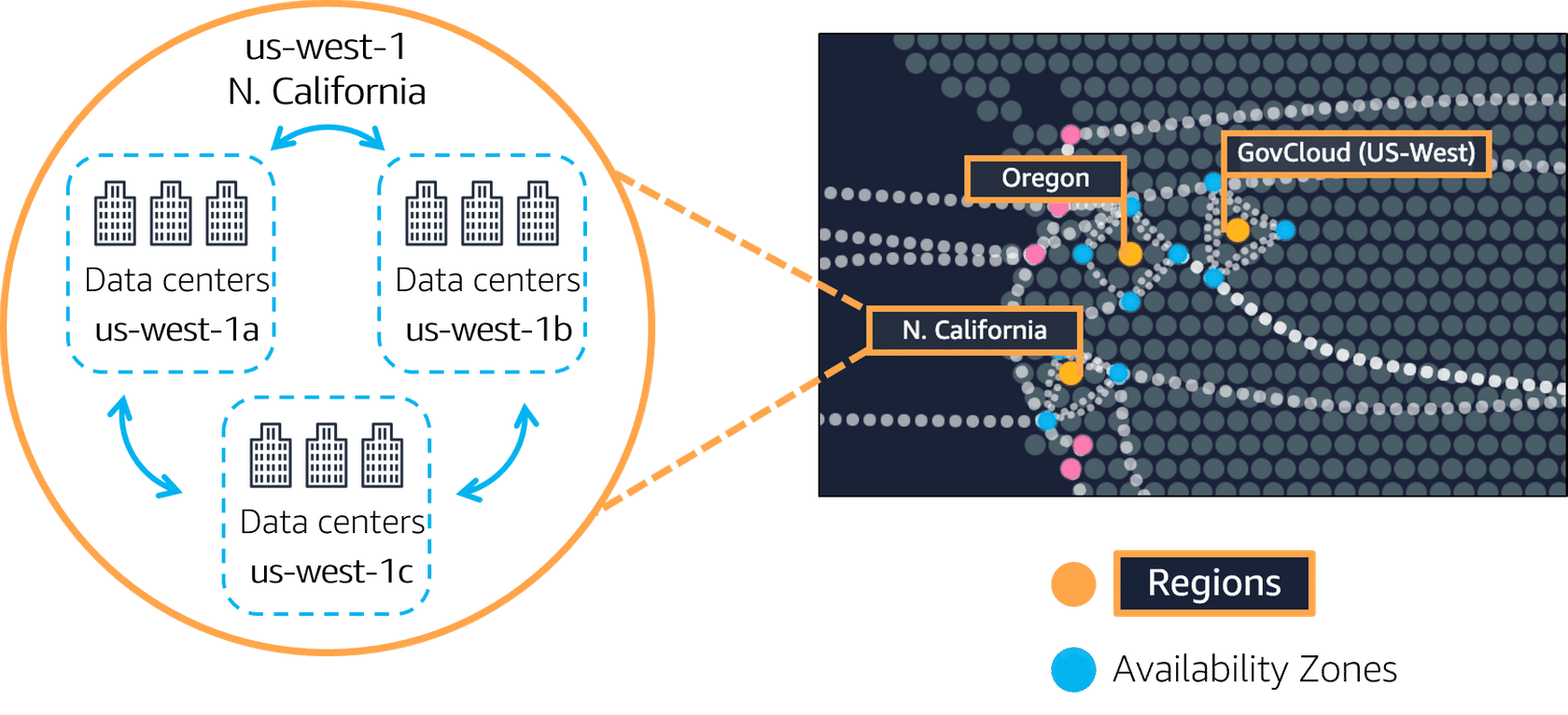  AWS Availability Zone