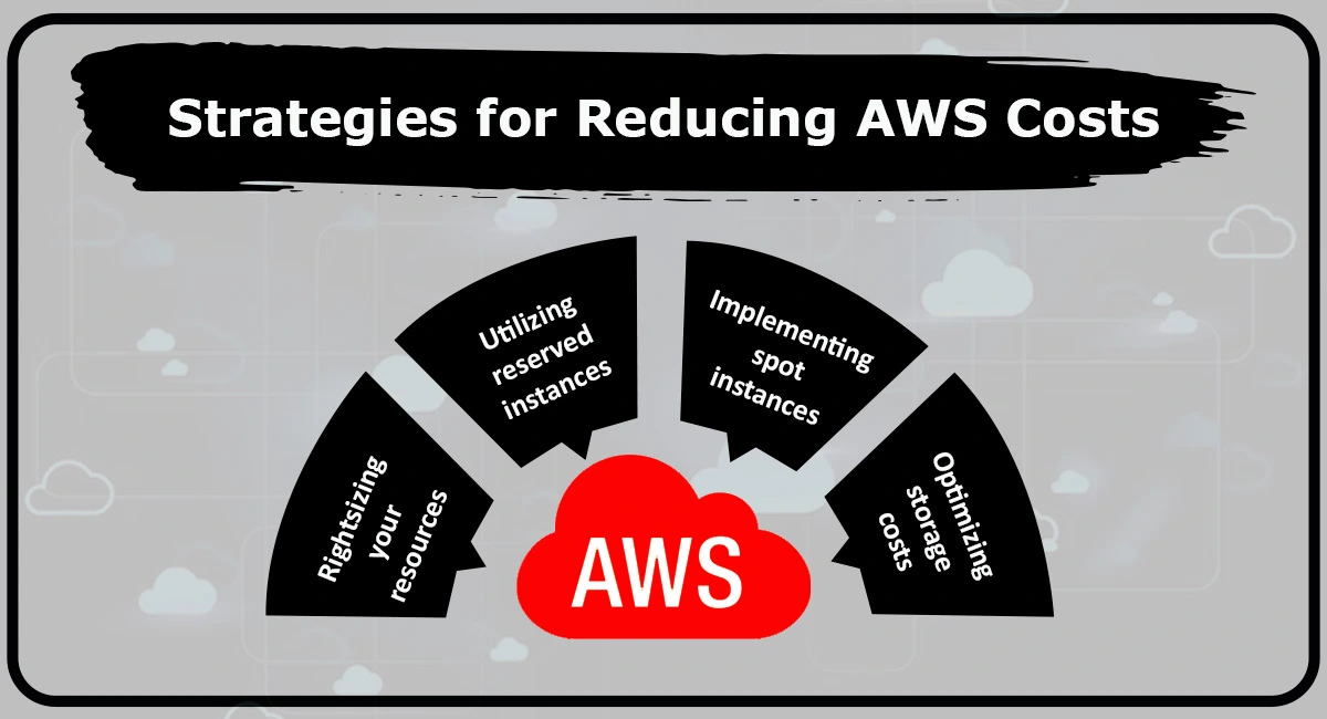 Strategies for reducing AWS Costs