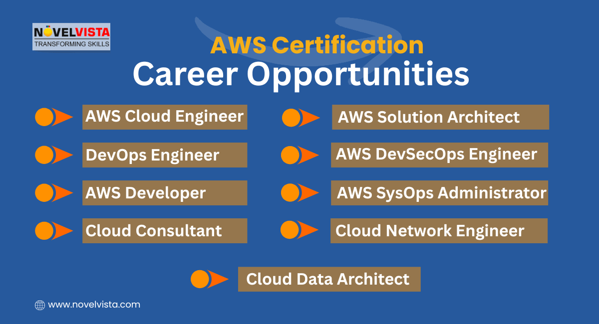 AWS Certification Career Opportunities