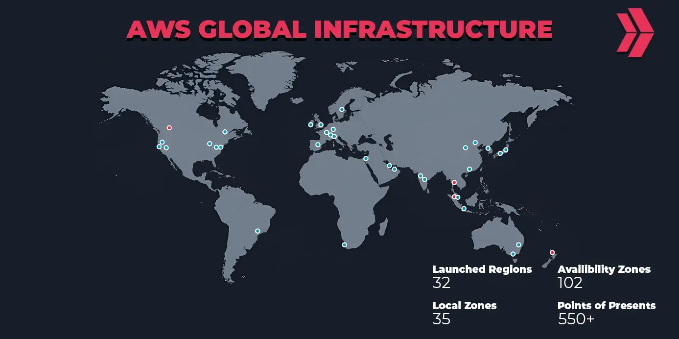  AWS Global Infrastructure