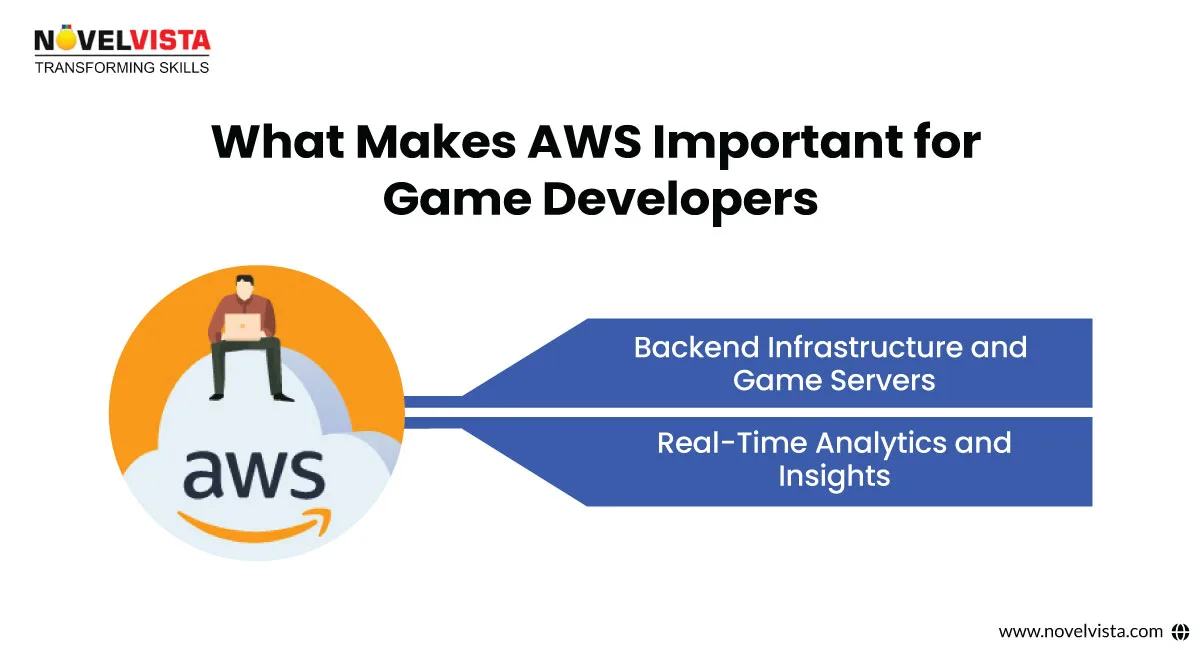 aws important for game developers