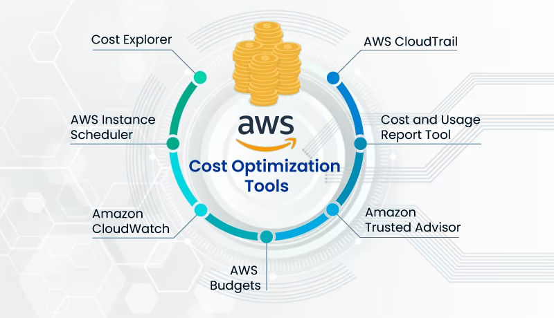 AWS Cost Optimization Tools