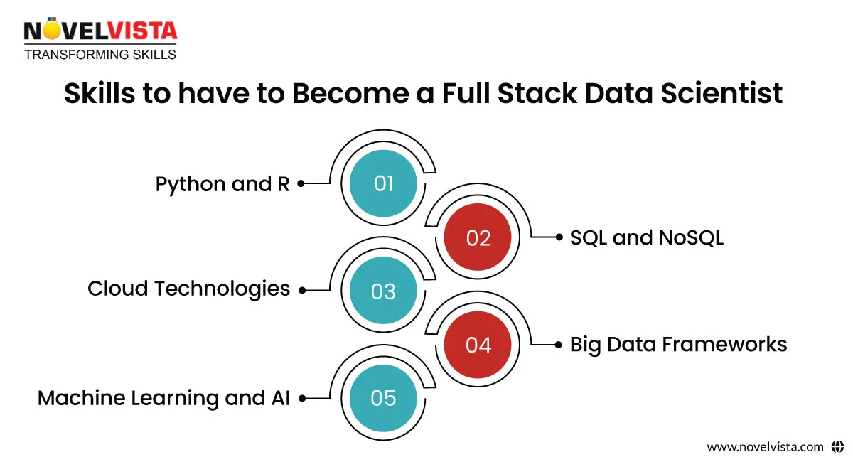 Skills You Need to Become a Full-Stack Data Scientist