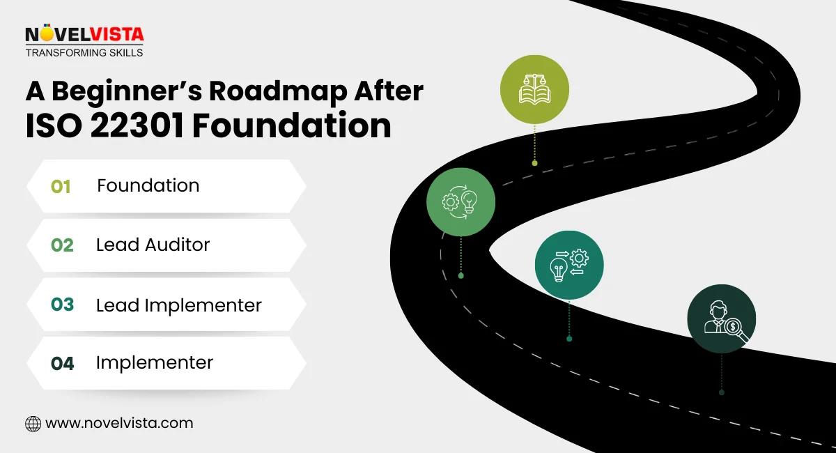 A Beginner’s Roadmap After ISO 22301 Foundation