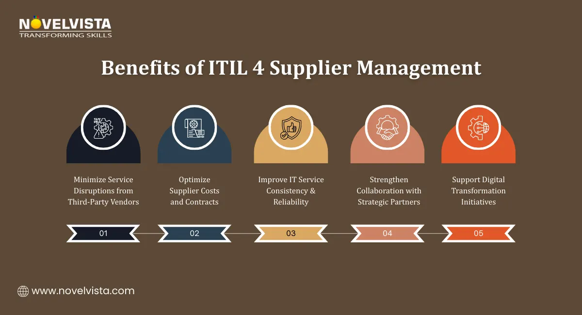 ITIL Supplier Management Benefits
