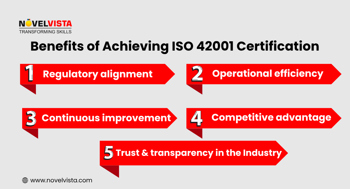 ISO 42001 Certification & Its Benefits
