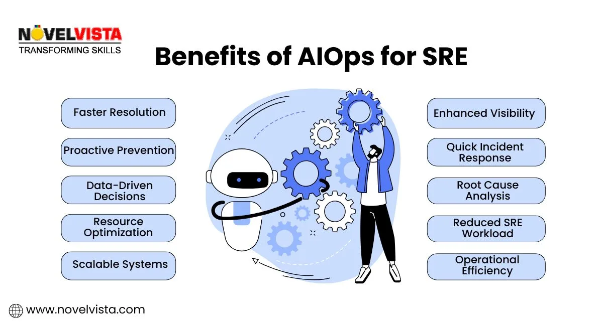 benefits-of-aiops-for-sre