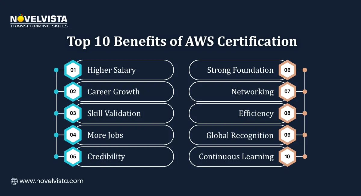 Top 10 Benefits of AWS Certification