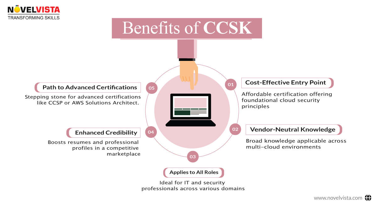 Benefits of CCSK