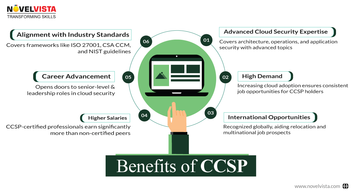 Benefits of CCSP