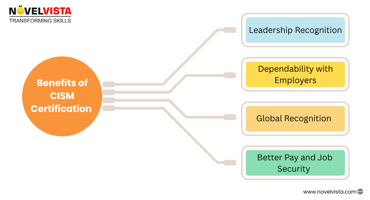CISM Certification Benefits