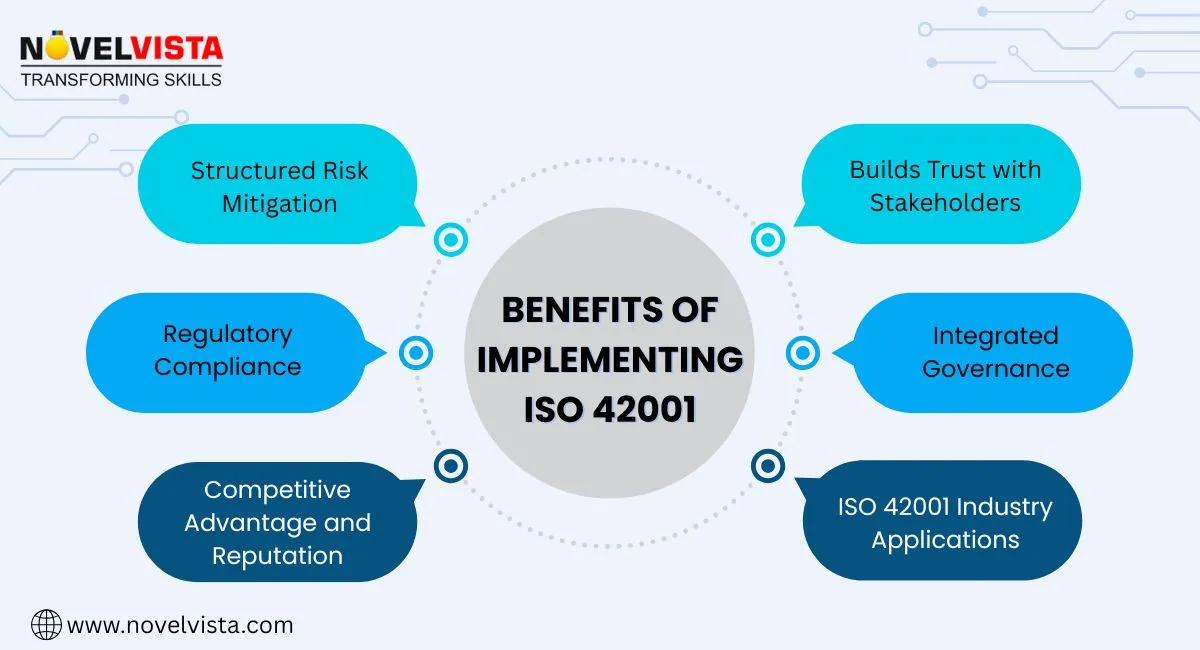 benefits-of-implementing-iso-42001