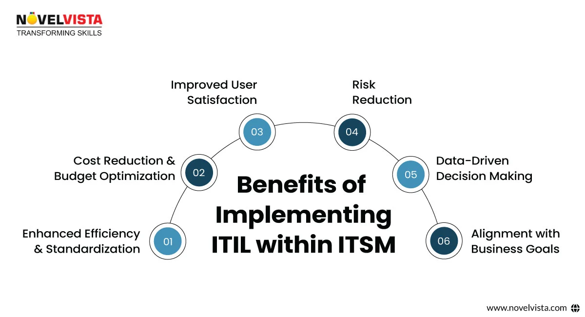 Benefits of Implementing ITIL Within ITSM