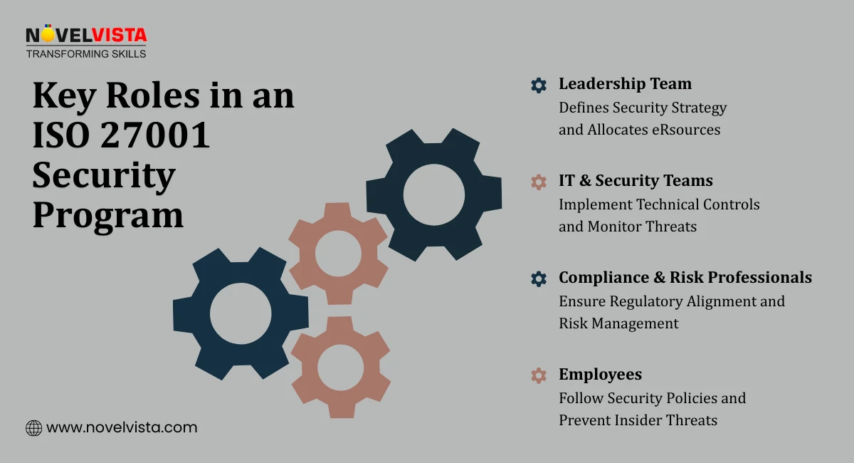 Key Roles in an ISO 27001 Security Program