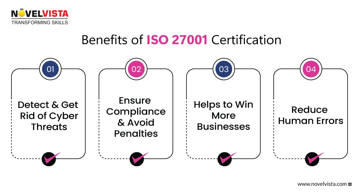 Benefits Of ISO