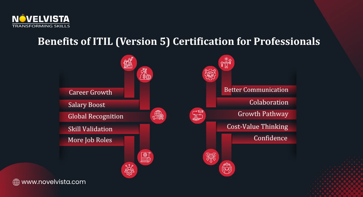 Benefits of ITIL 5 Certification for Professionals