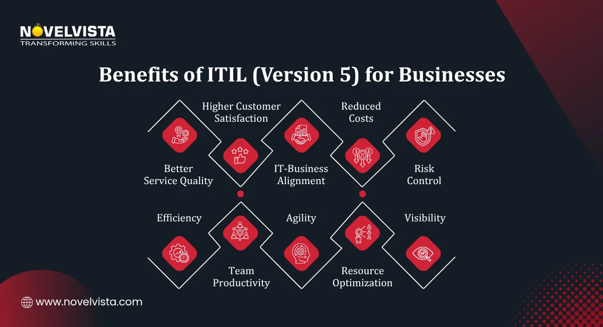 Benefits of ITIL 5 for Businesses
