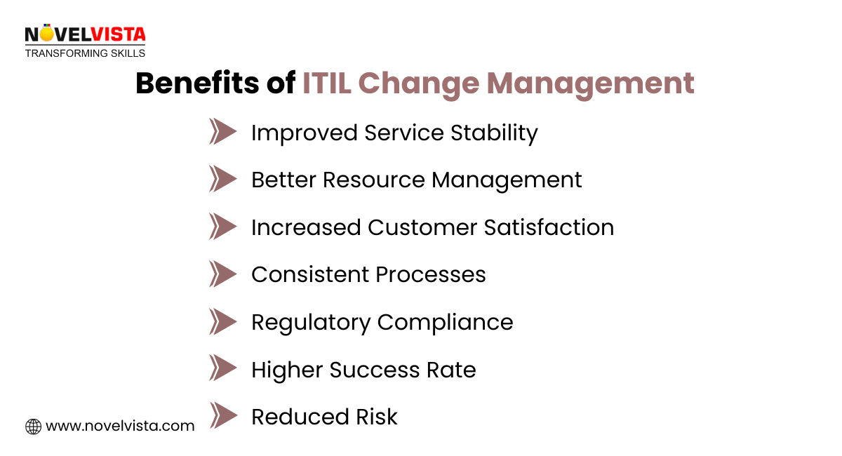 Benefits of ITIL Change Management