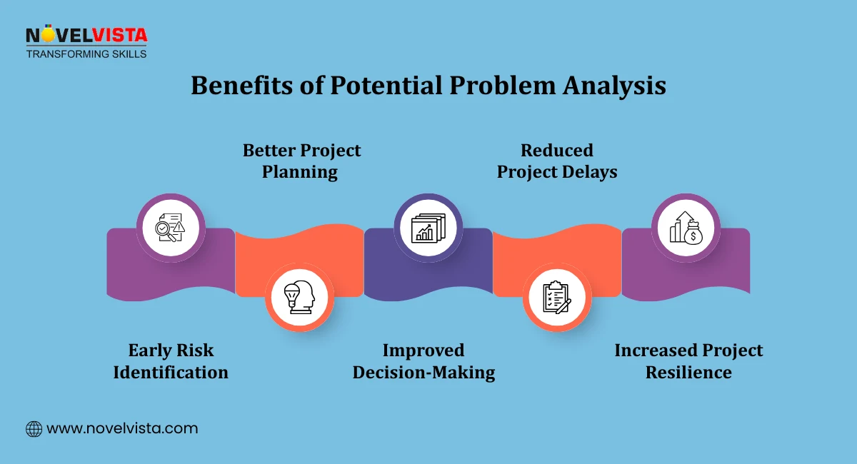 Benefits of Potential Problem Analysis