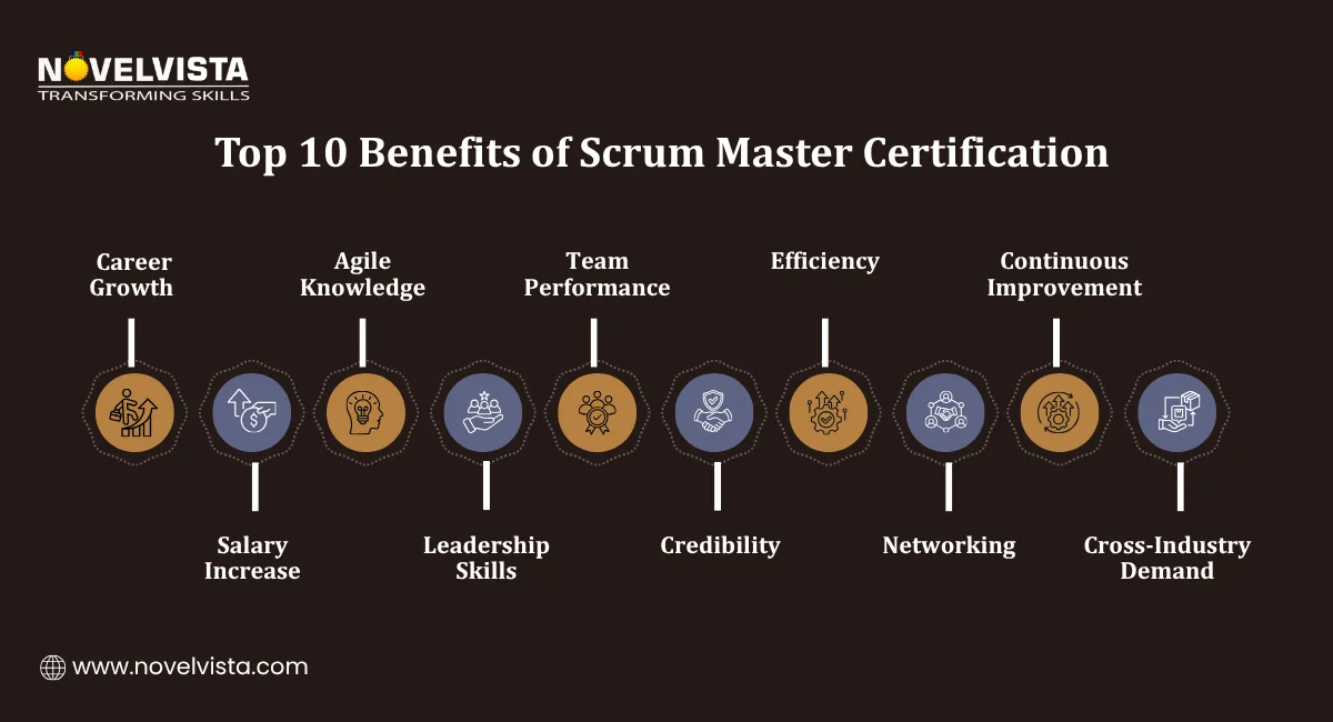 Top Benefits of Scrum Master Certification for Career