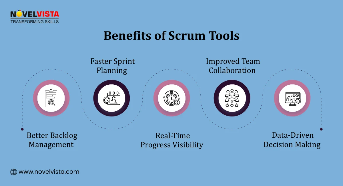 Benefits of Scrum Tools