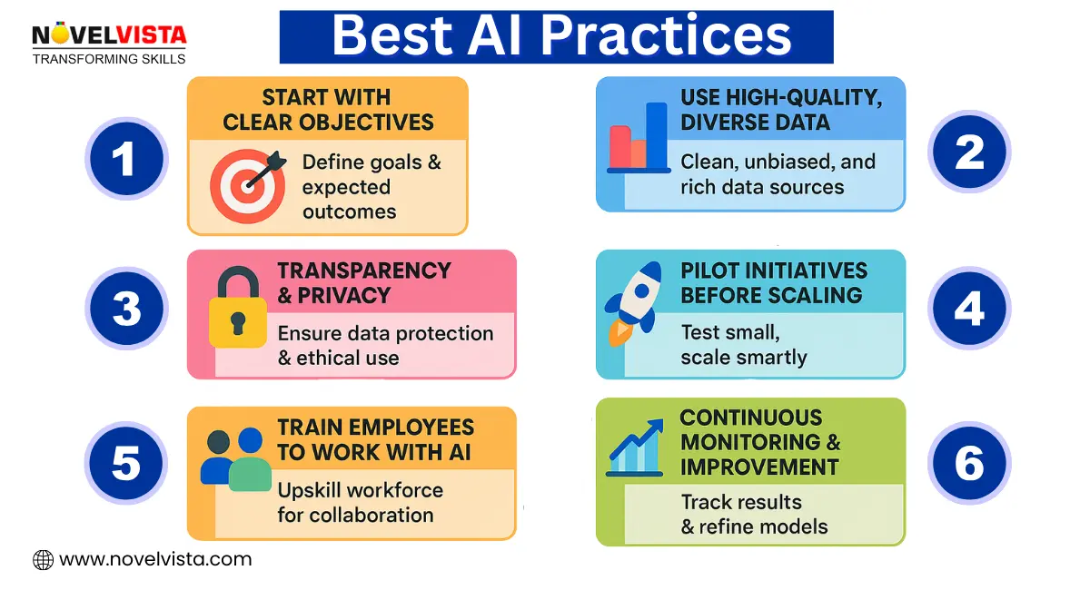 best AI practices