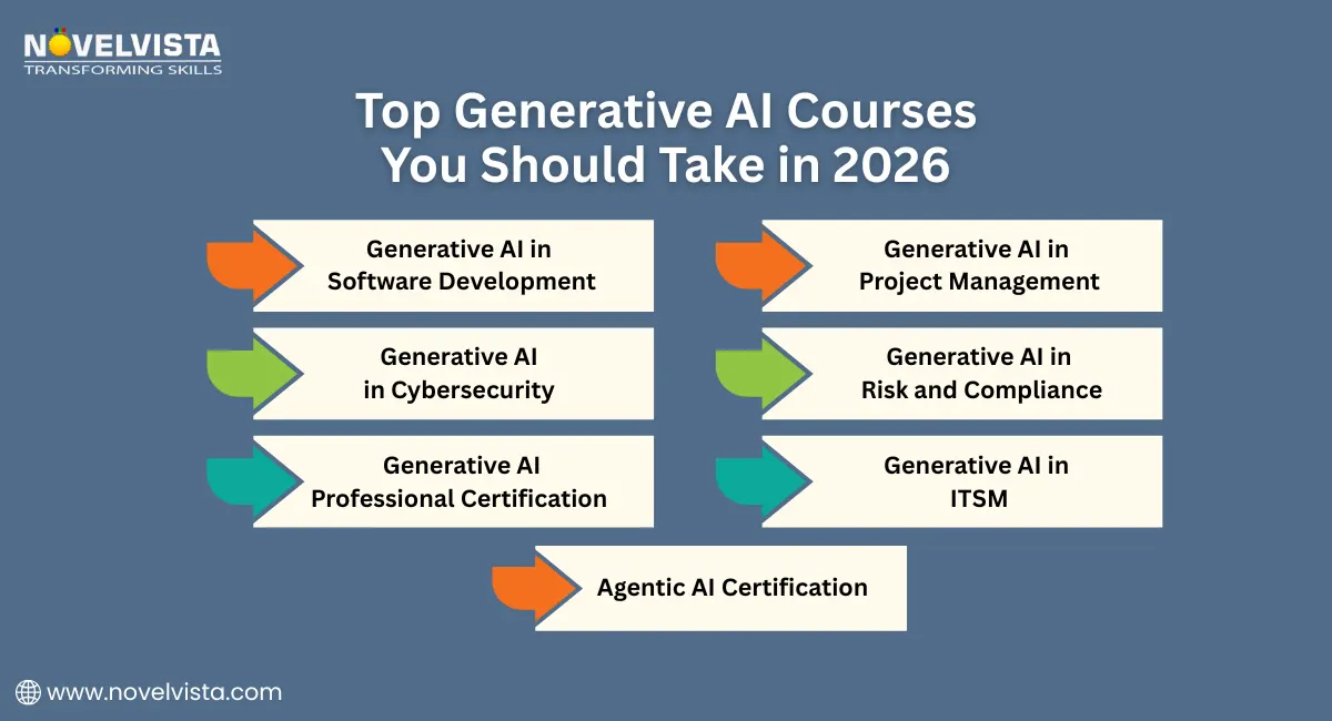 Top generative AI Courses